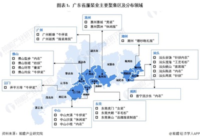 聚焦中国产业:2022年广东省特色产业之服装产业全景分析(附产业空间布局、发展现状及目标、竞争力分析)